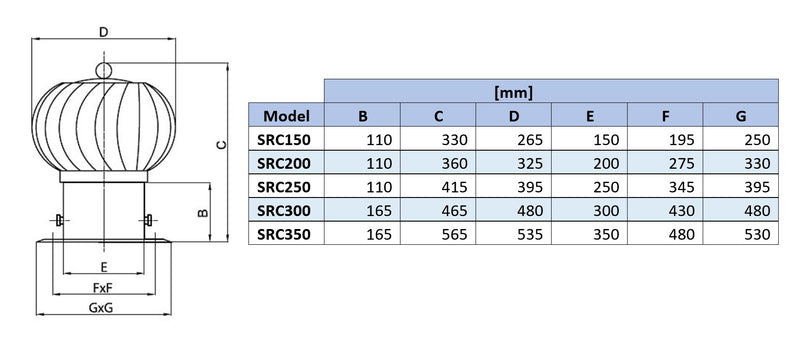 SRC200AB - 200 mm Aluminum Spherical Rotary Chimney Cowl with a Base